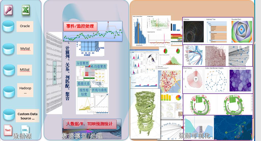 1.1產品 智速云大數據分析平臺.jpg